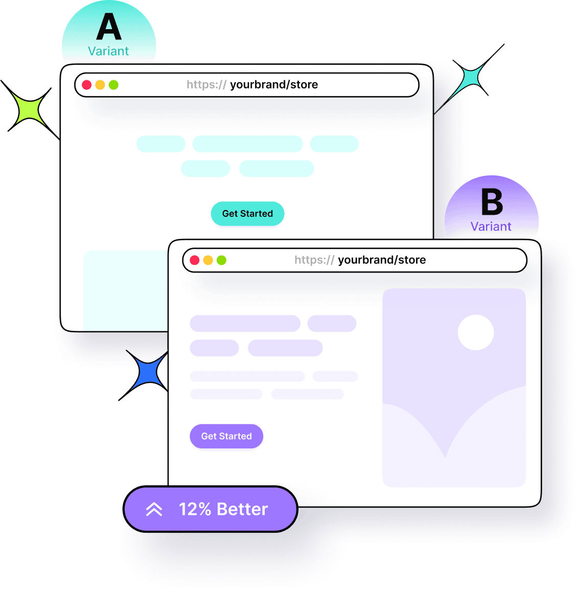 Experiment and optimize what works best