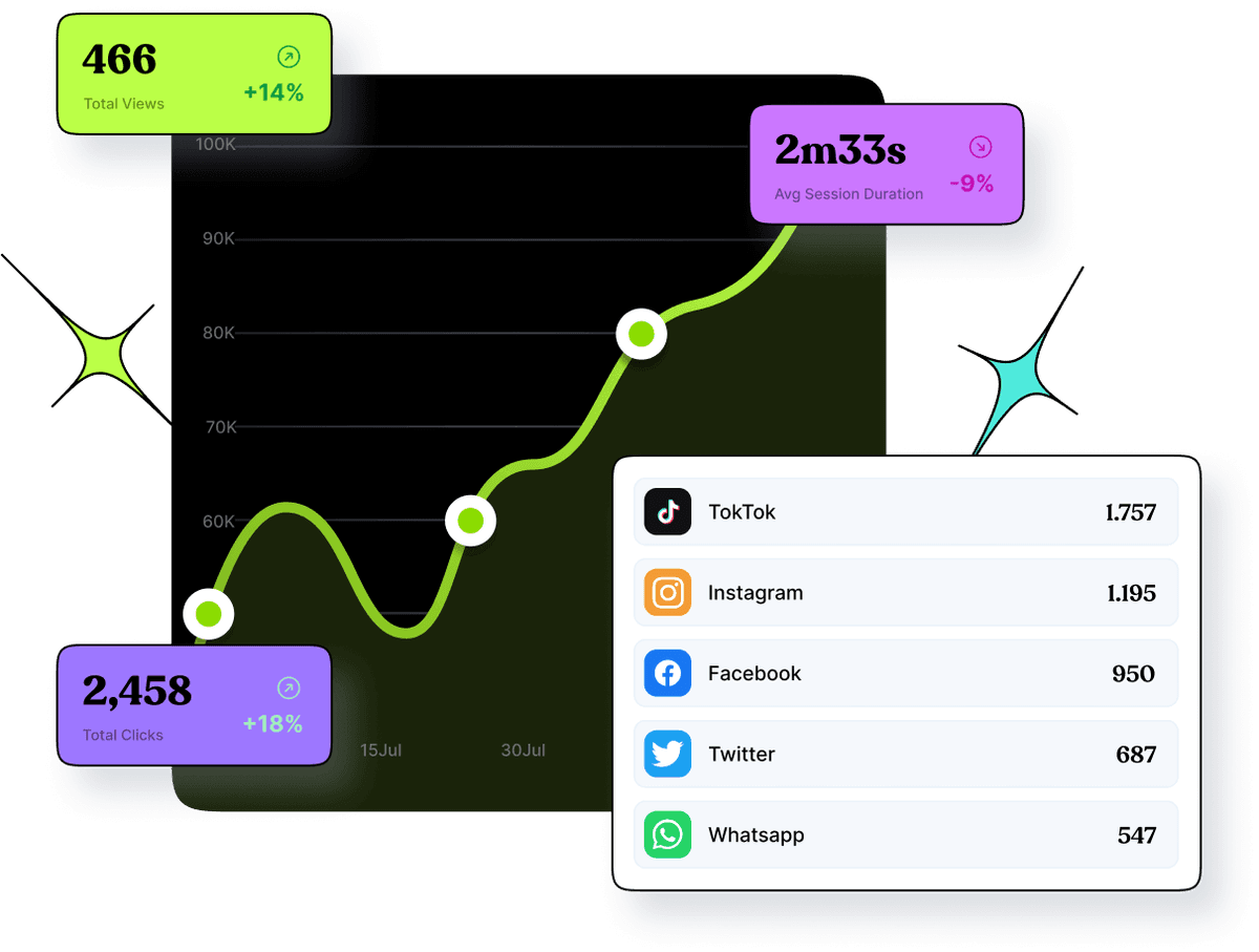 Track every click with analytics