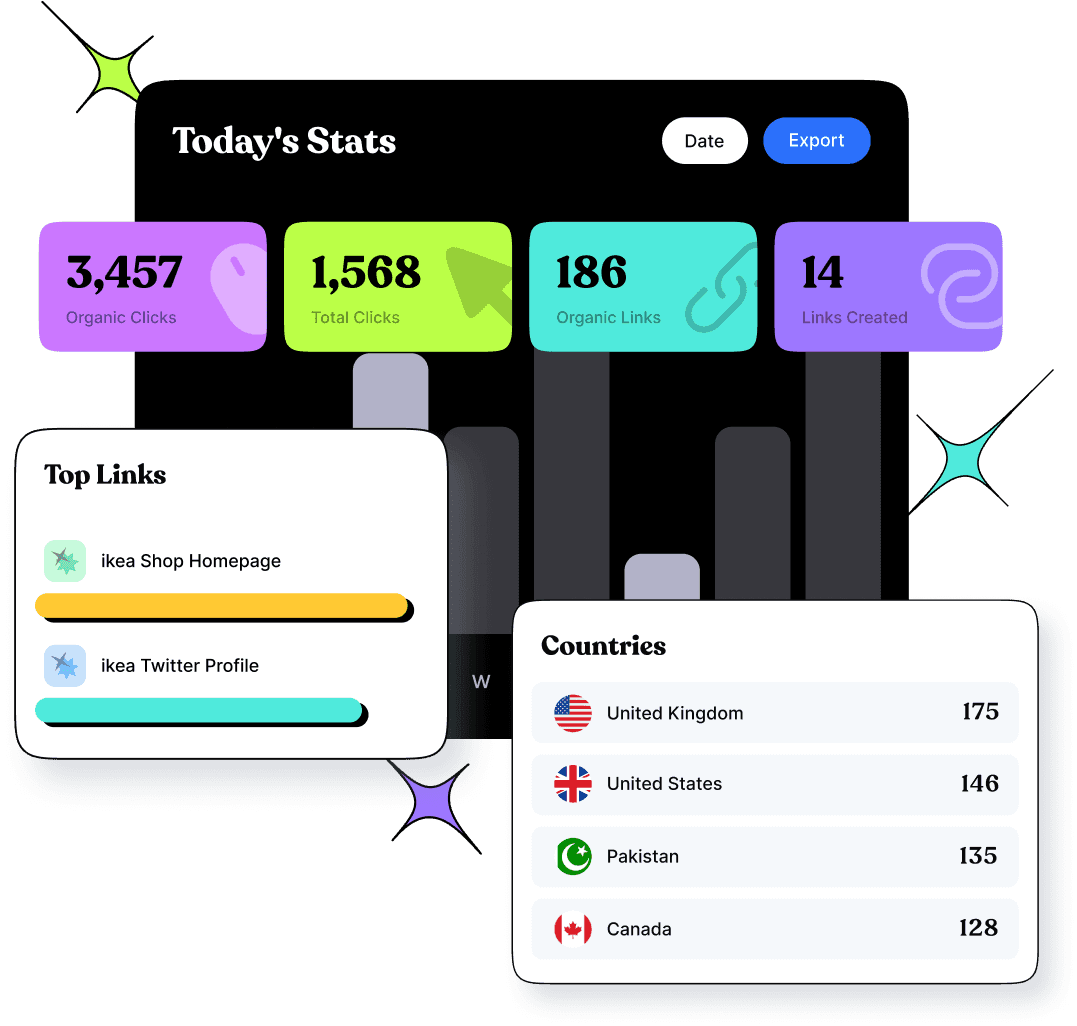Turn every post into measurable results