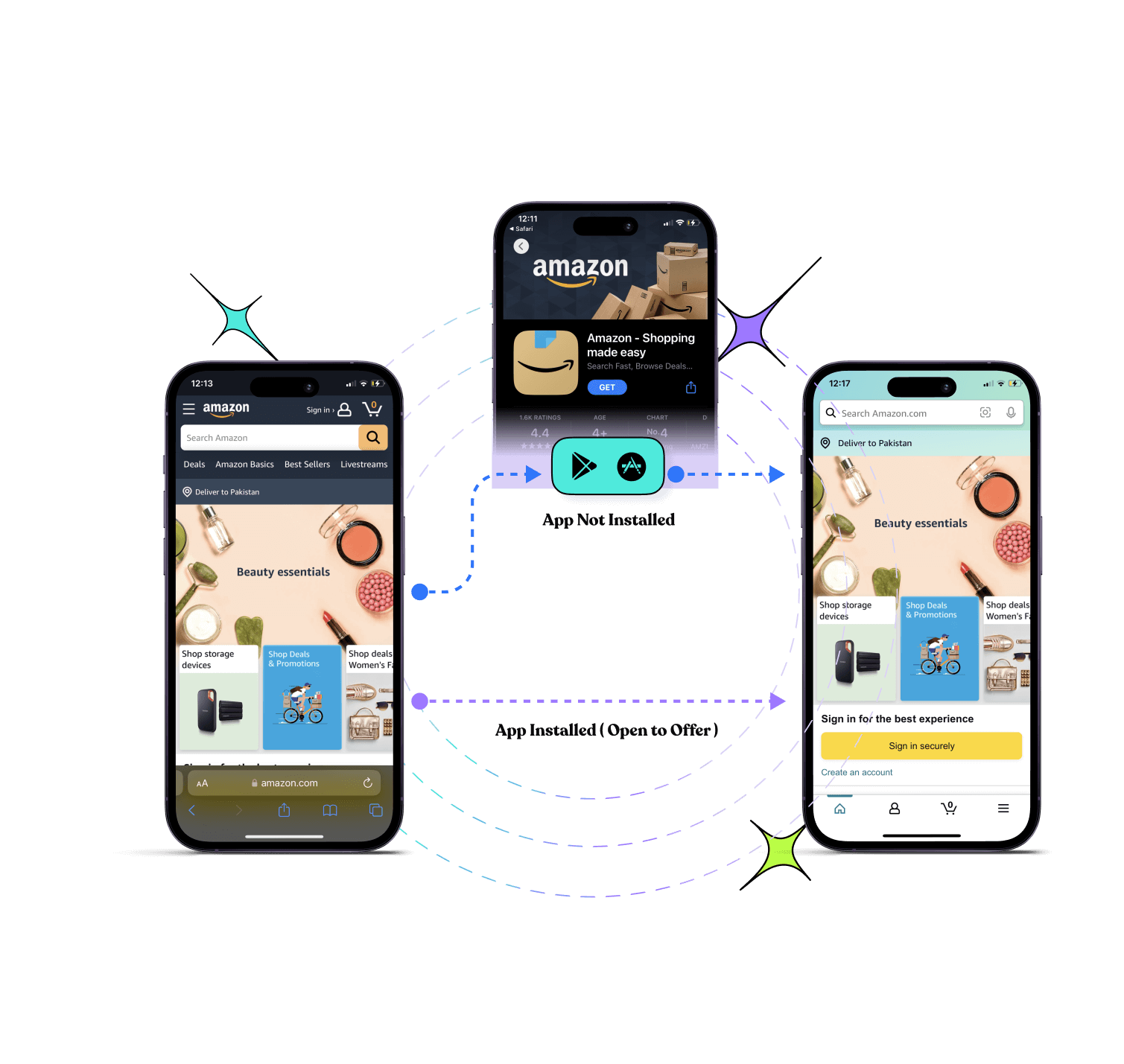 Improve onboarding with deep linking