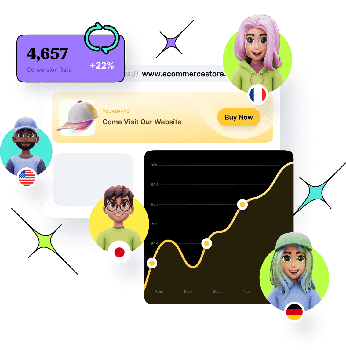 Understand your customers better